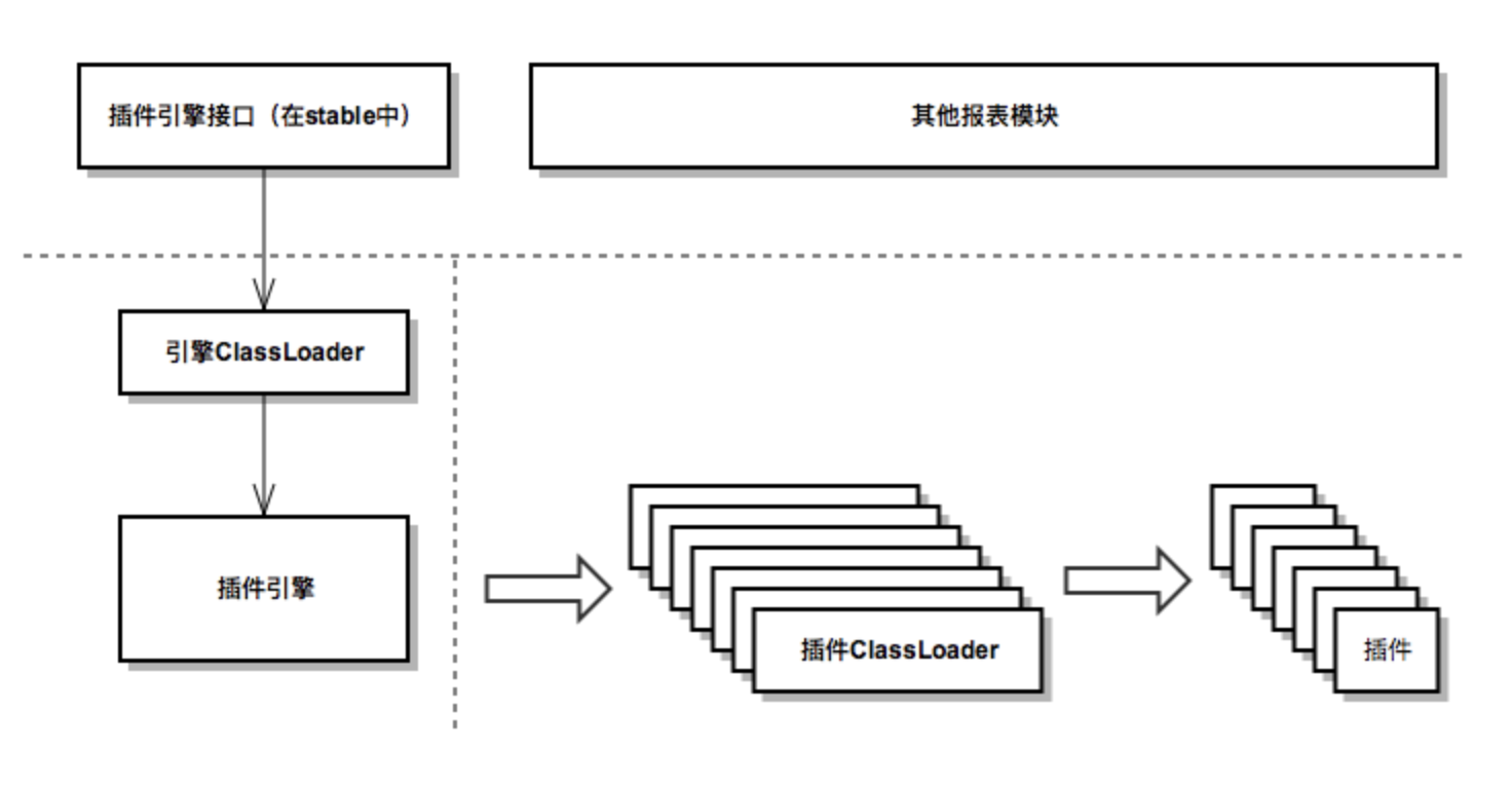 0、插件架构文档 - 插件文档 - 开发帮助中心