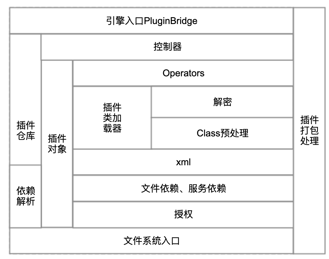 0、插件架构文档 - 插件文档 - 开发帮助中心